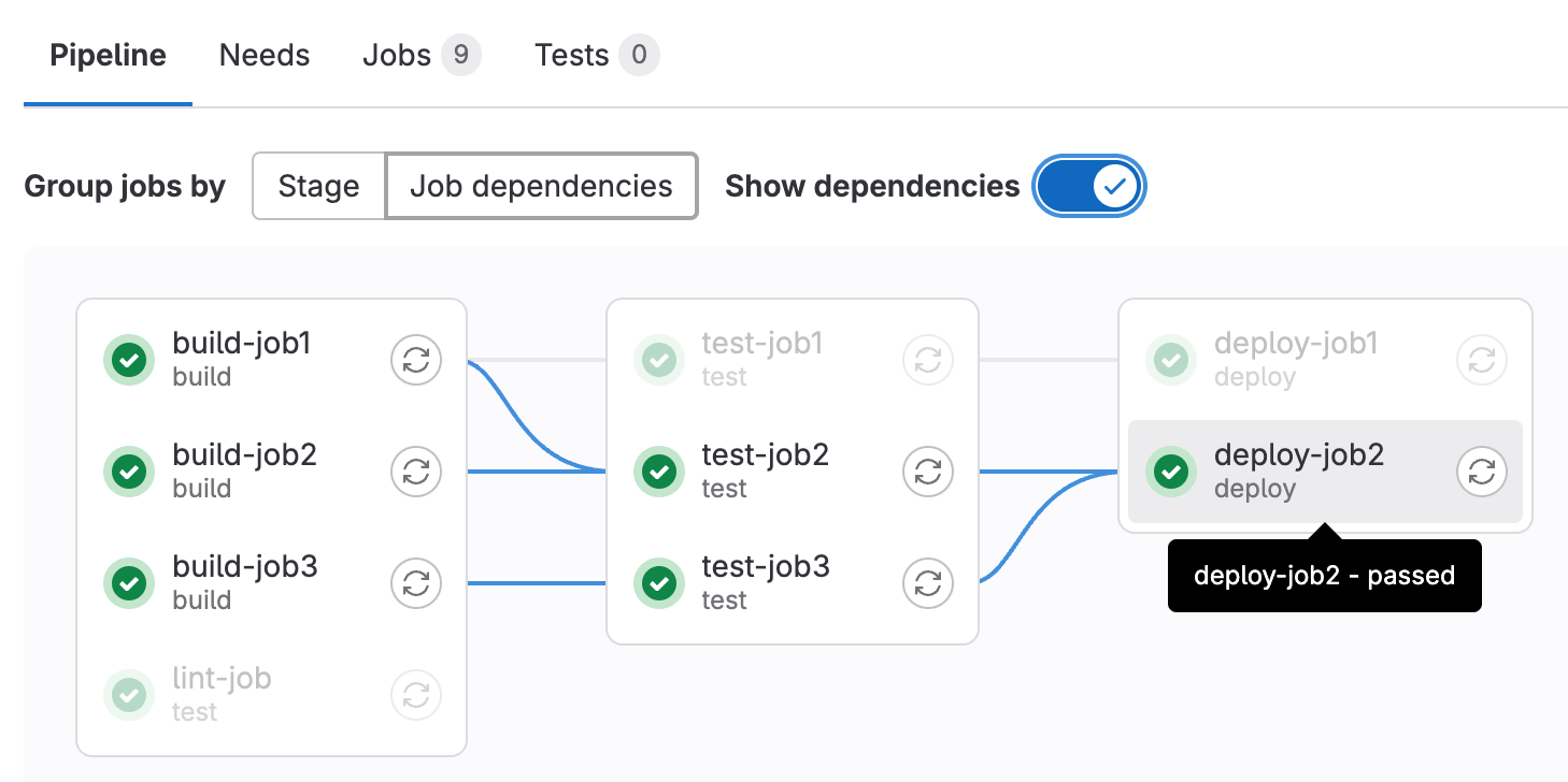 pipeline dependency view on hover